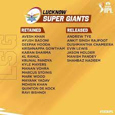 IPL 2023 Auction LSG Retained & Released Players List