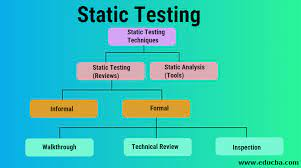 match the roles involved in static testing