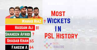 most wickets in psl 2023